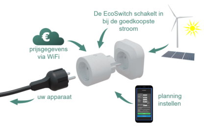 EcoSwitch Pi - Afbeelding 2